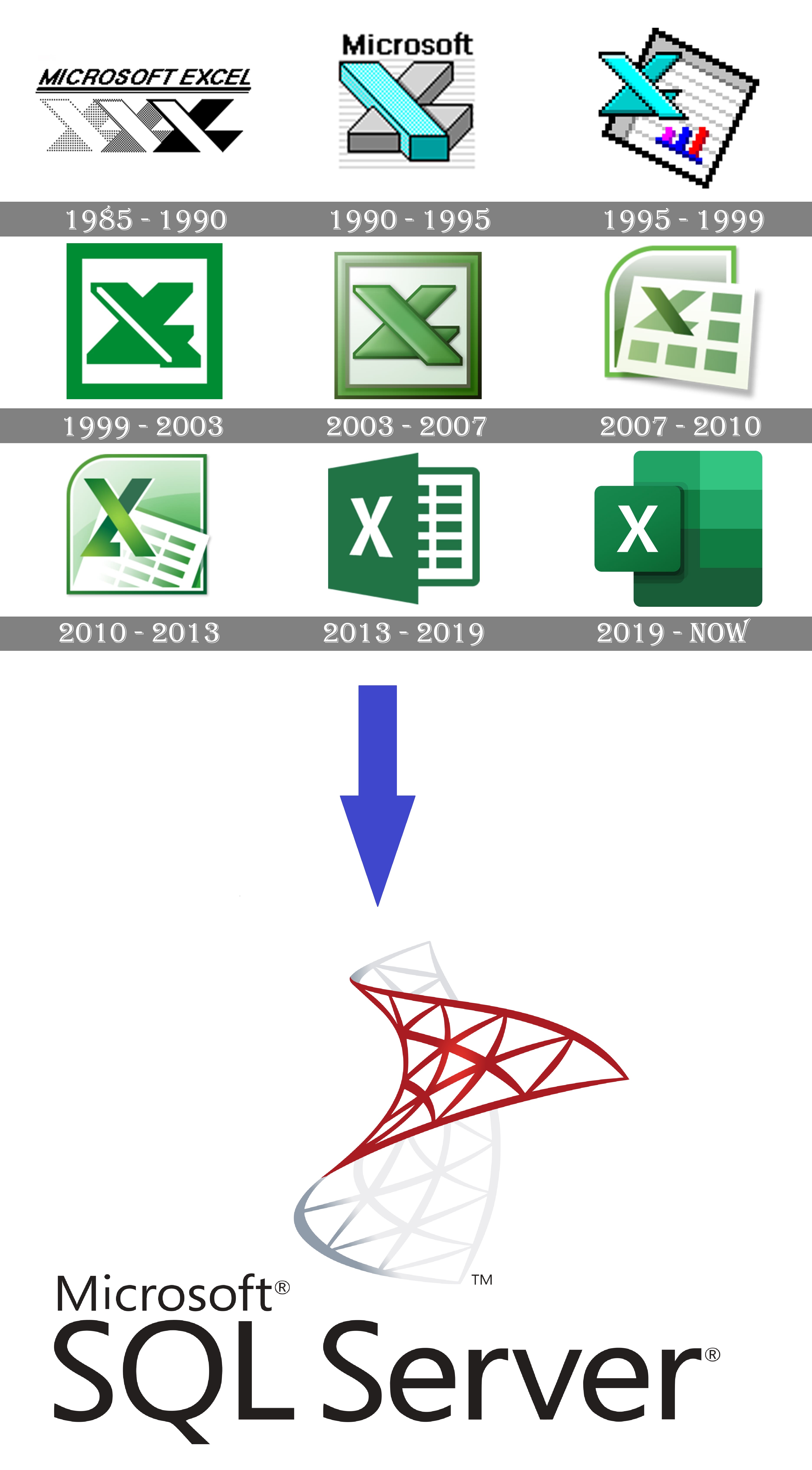 Convert Data from Excel (CSV) into SQL Server